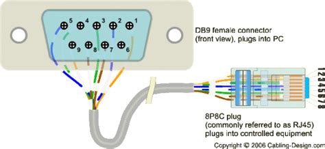 rj45 wiring for balanced phantom 